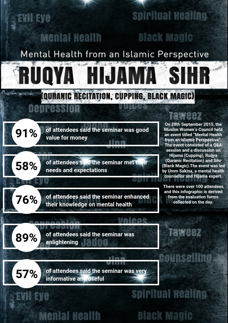 Mental Health from an Islamic Perspective