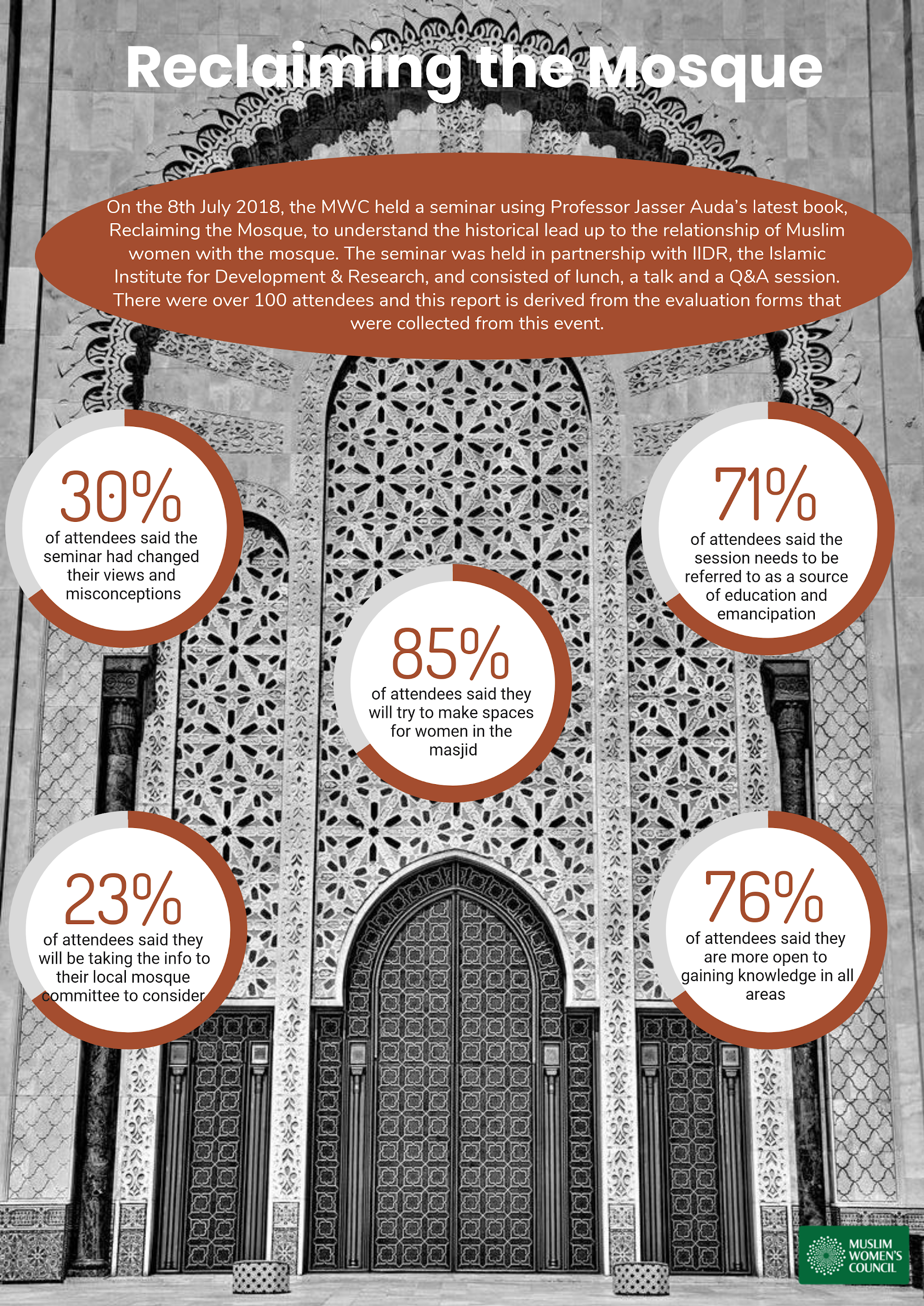 Reclaiming the Mosque