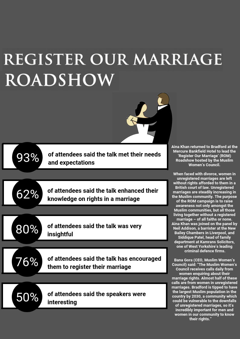 Register Our Marriage’ Roadshow