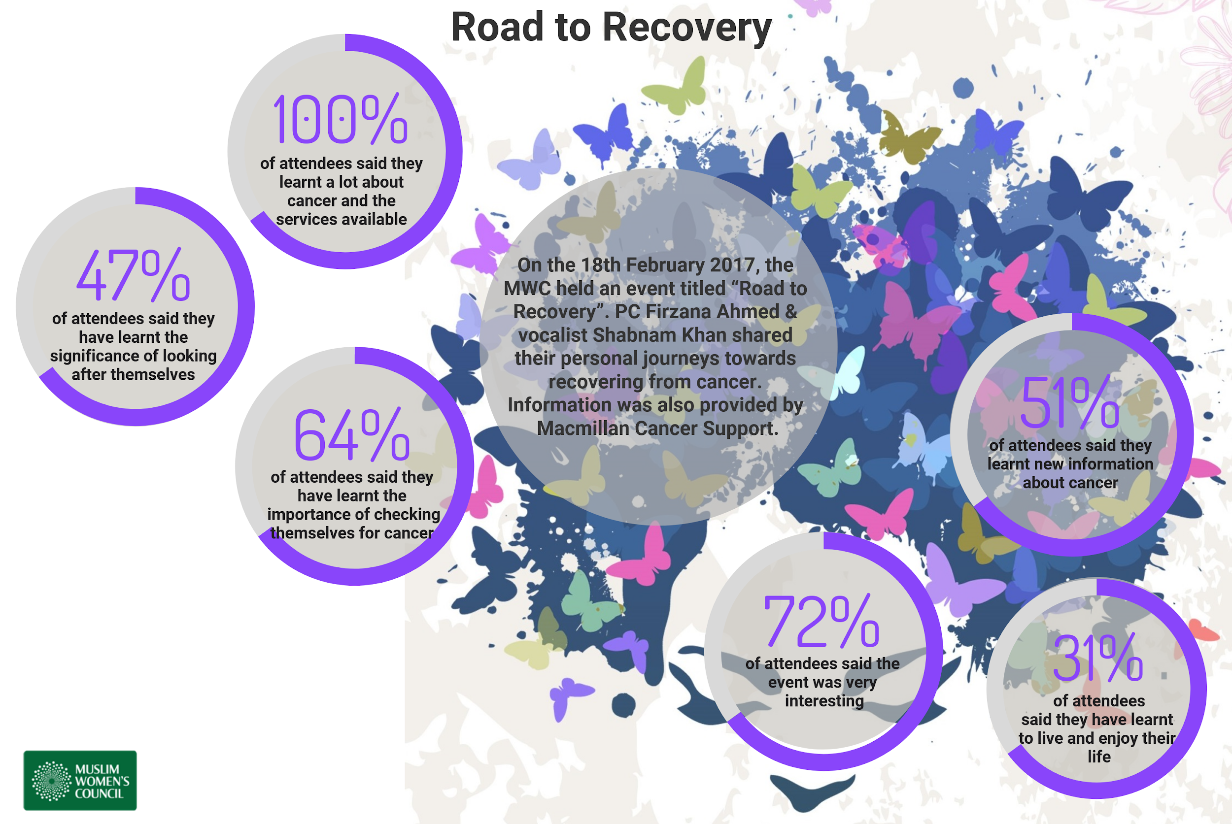 Road to Recovery