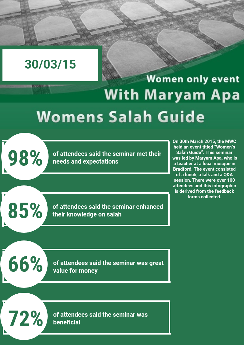 Women’s Salah Guide